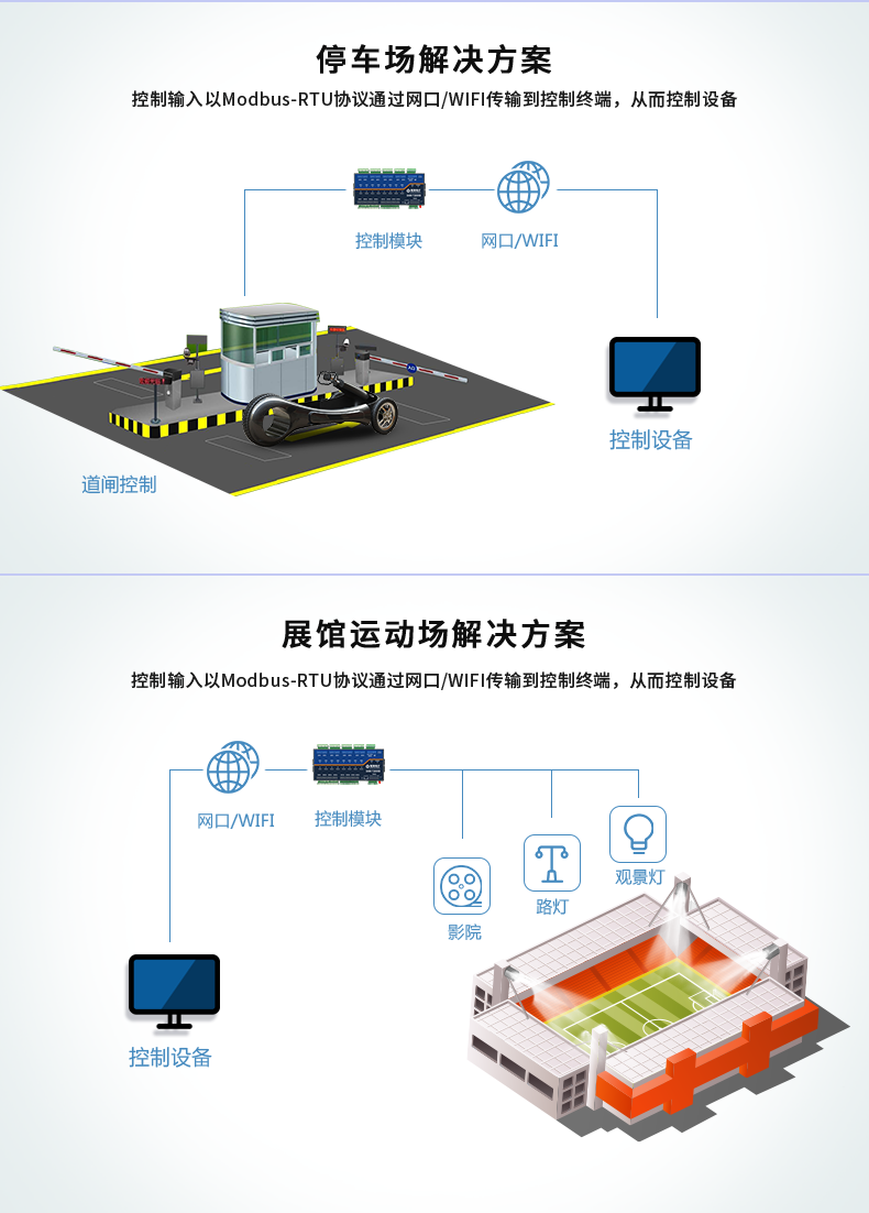 DAM1600D-MT 工業(yè)級網(wǎng)絡控制模塊應用場景