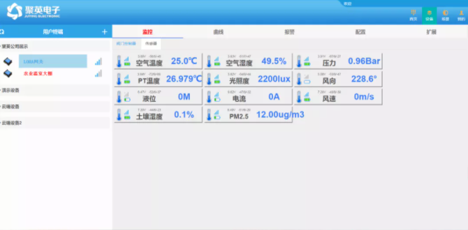 PC云平臺管理界面