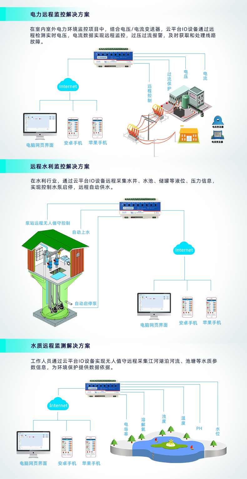 DAM-0800C 遠(yuǎn)程智能控制器應(yīng)用場景