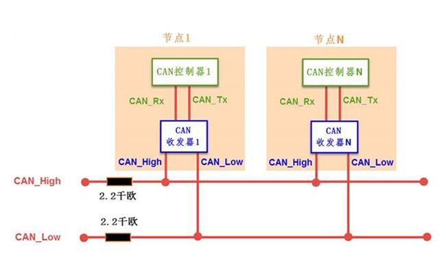 CAN協(xié)議