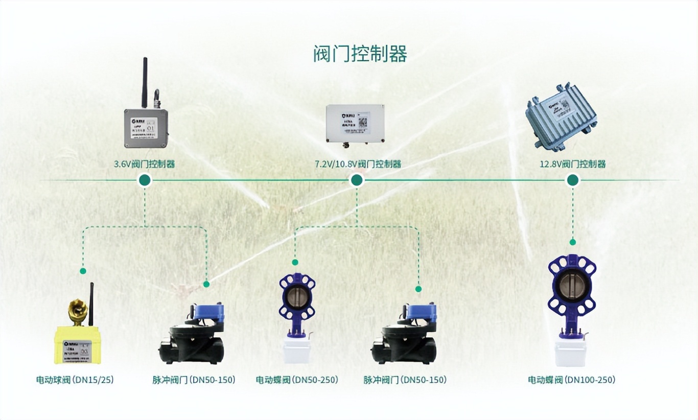 延伸功能可支持多個水利終端