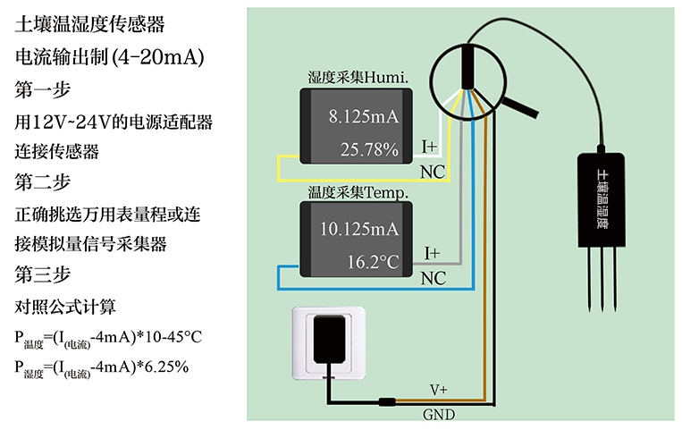 土壤溫濕度傳感器分為電阻、電容