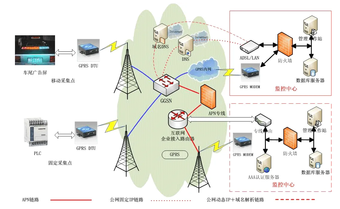 4G通信，信號好，兼容號，穩(wěn)定性高