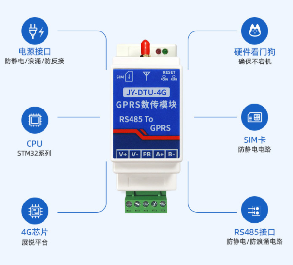 聚英電子JY-DTU-4G，多種功能