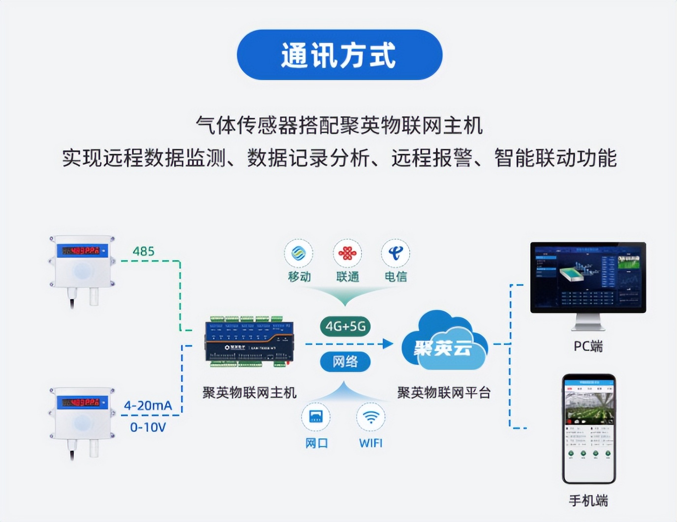 一氧化碳?xì)怏w傳感器通訊方式