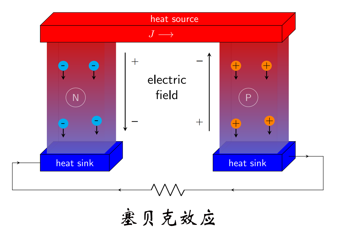 熱電偶測溫，賽貝克效應