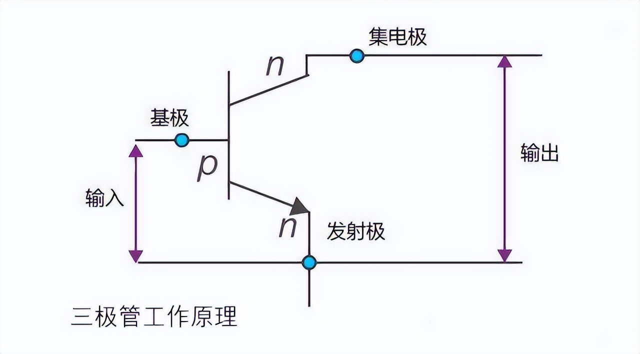 晶體三極管工作原理