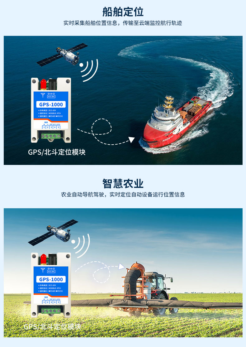 GPS-1000 工業(yè)級GPS/北斗定位模塊農(nóng)業(yè)應用