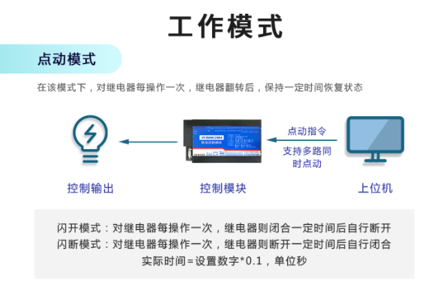 遠(yuǎn)程數(shù)據(jù)采集模塊工作模塊