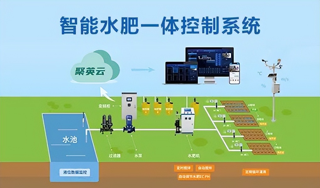 水肥一體化控制系統(tǒng)