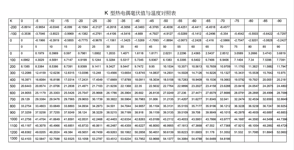 熱響應時間受傳感器的結(jié)構(gòu)和計量條件影響