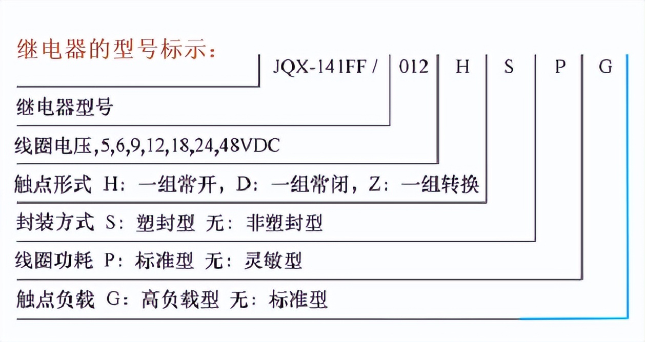 型號標(biāo)志大全