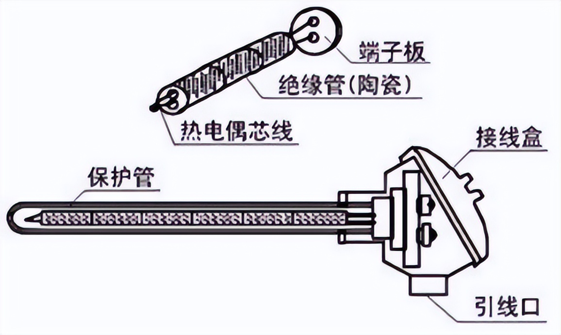 熱電偶傳感器