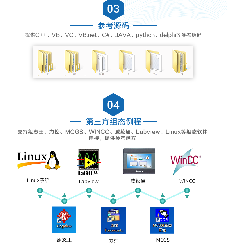 DAM-0800 工業(yè)級網(wǎng)絡(luò)控制模塊二次開發(fā)說明