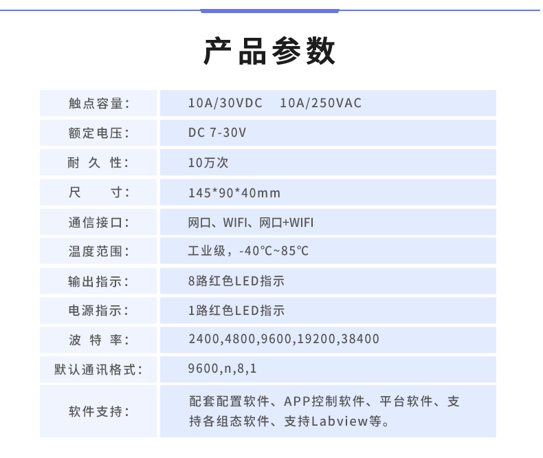 DAM-0800 工業(yè)級網(wǎng)絡(luò)控制模塊產(chǎn)品參數(shù)