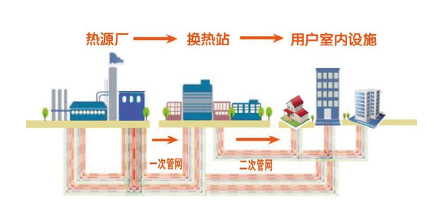 換熱泵站