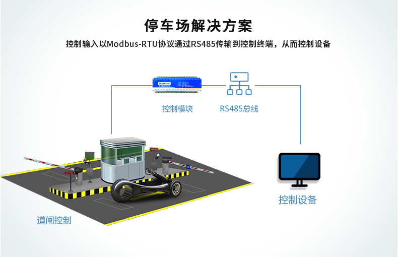 停車場解決方案