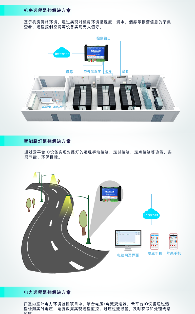 云平臺 DAM-0606 遠(yuǎn)程智能控制器應(yīng)用場景