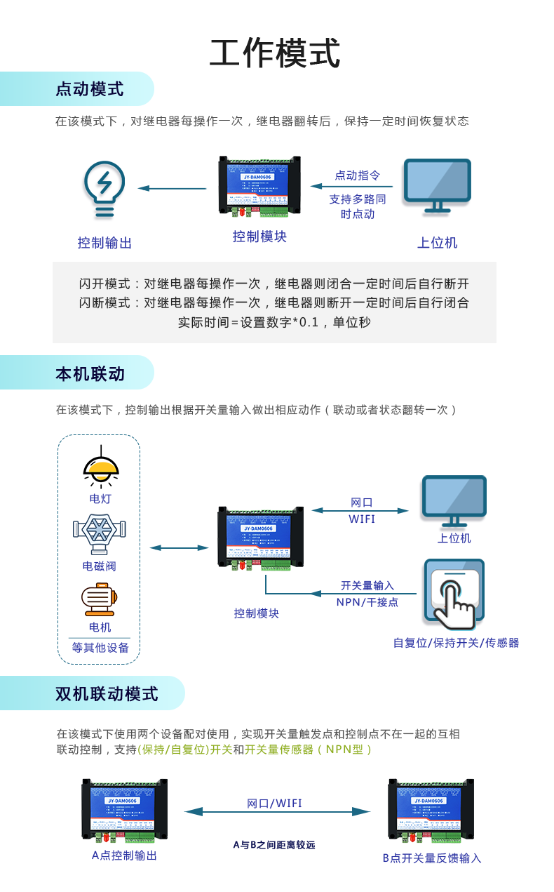 云平臺 DAM-0606 遠(yuǎn)程智能控制器工作模式