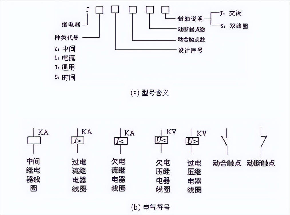 繼電器