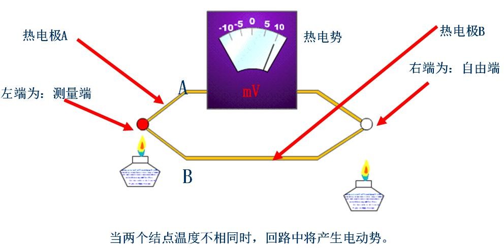 熱點效應(yīng)