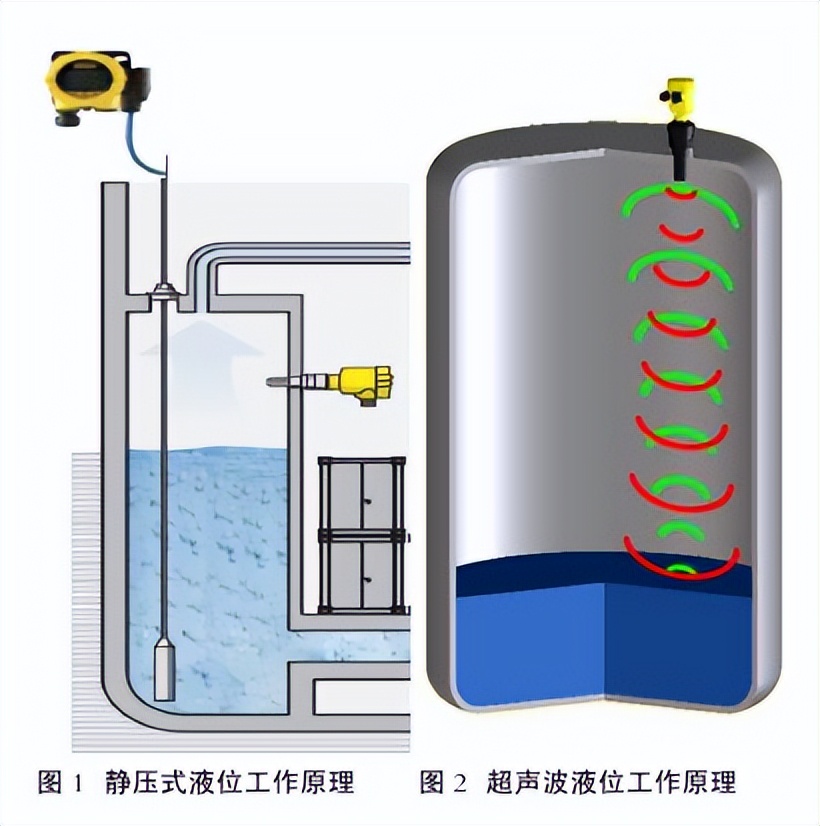 自動補水，水位測量