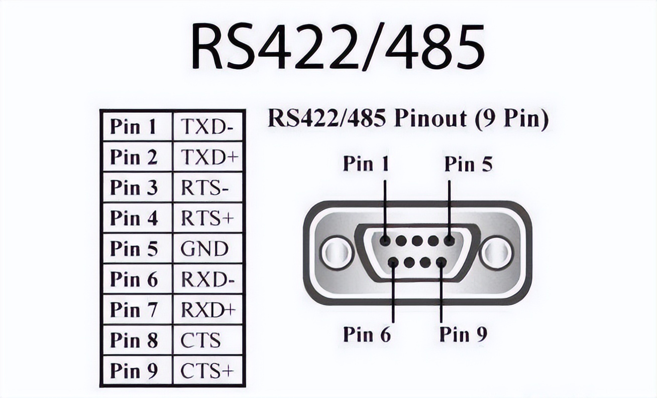 RS-485接口信號(hào)定義