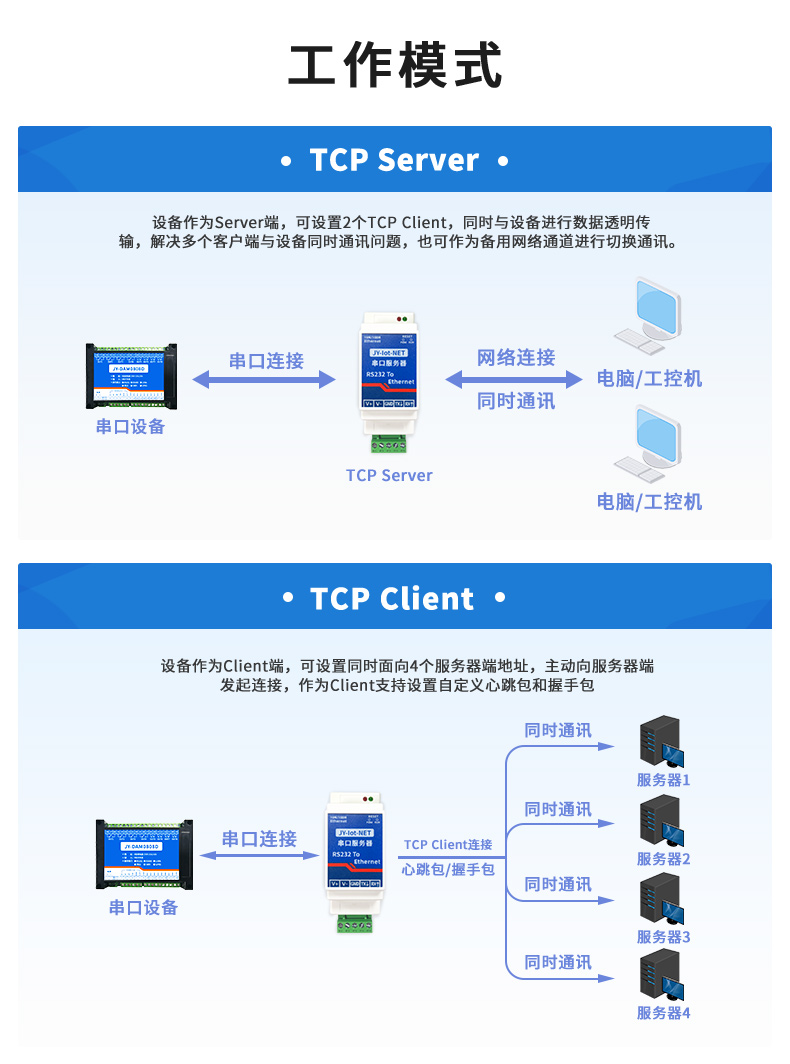 RS232串口服務(wù)器工作模式