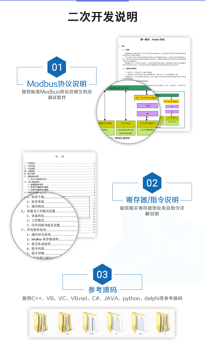 DAM10AIAO 模擬量采集模塊二次開發(fā)說明