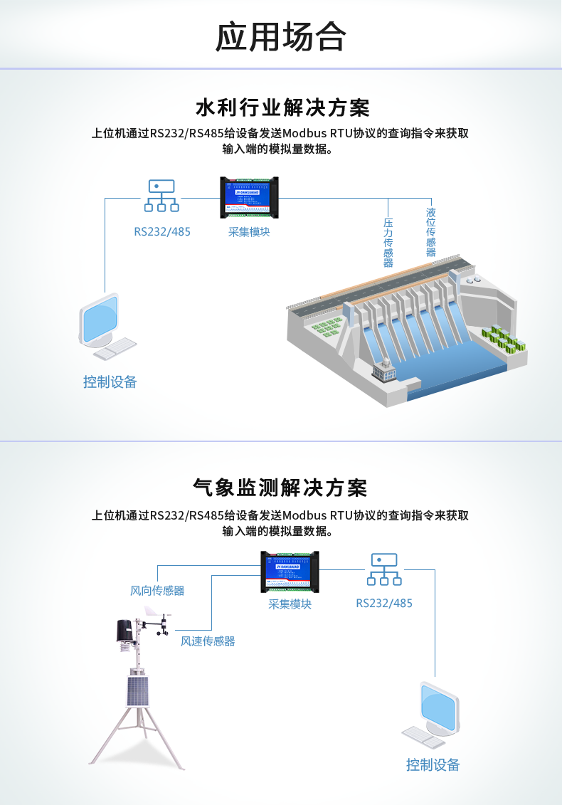 DAM10AIAO模擬量輸出模塊應(yīng)用場(chǎng)景