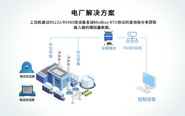 解決方案