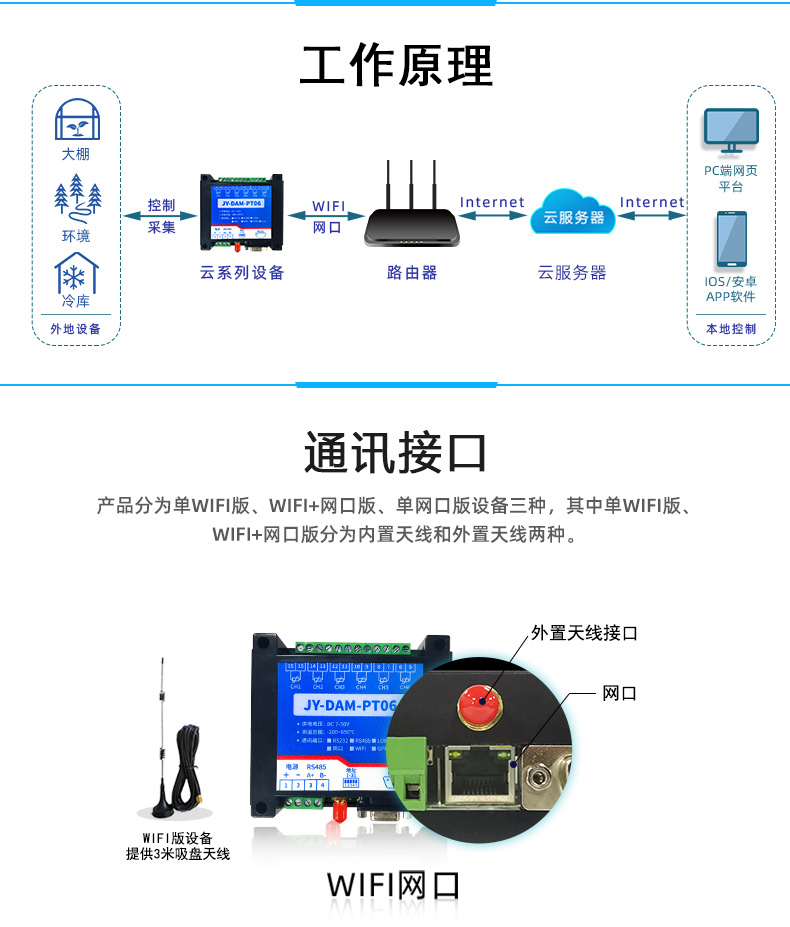 DAM-PT06 遠(yuǎn)程測控 溫度采集模塊工作原理