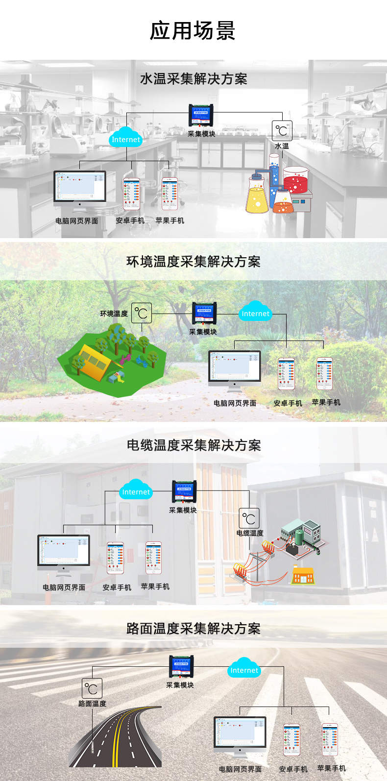 DAM-PT06 遠(yuǎn)程測控 溫度采集模塊應(yīng)用場景