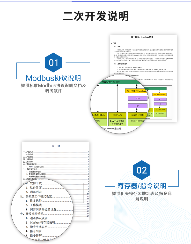 DAM-1600F 工業(yè)級(jí)I/O模塊二次開(kāi)發(fā)說(shuō)明