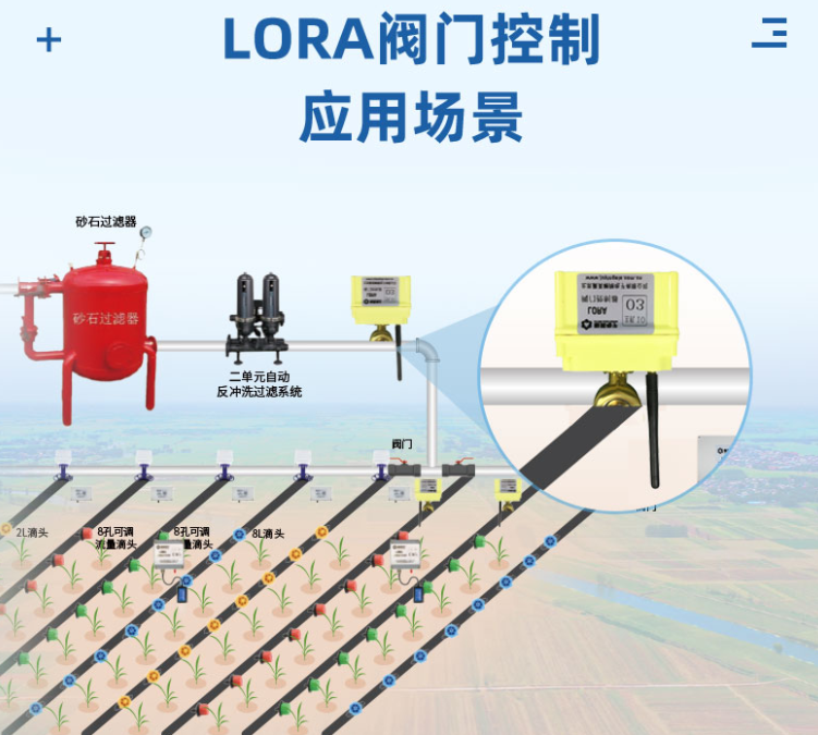 LORA閥門控制器應(yīng)用場(chǎng)景