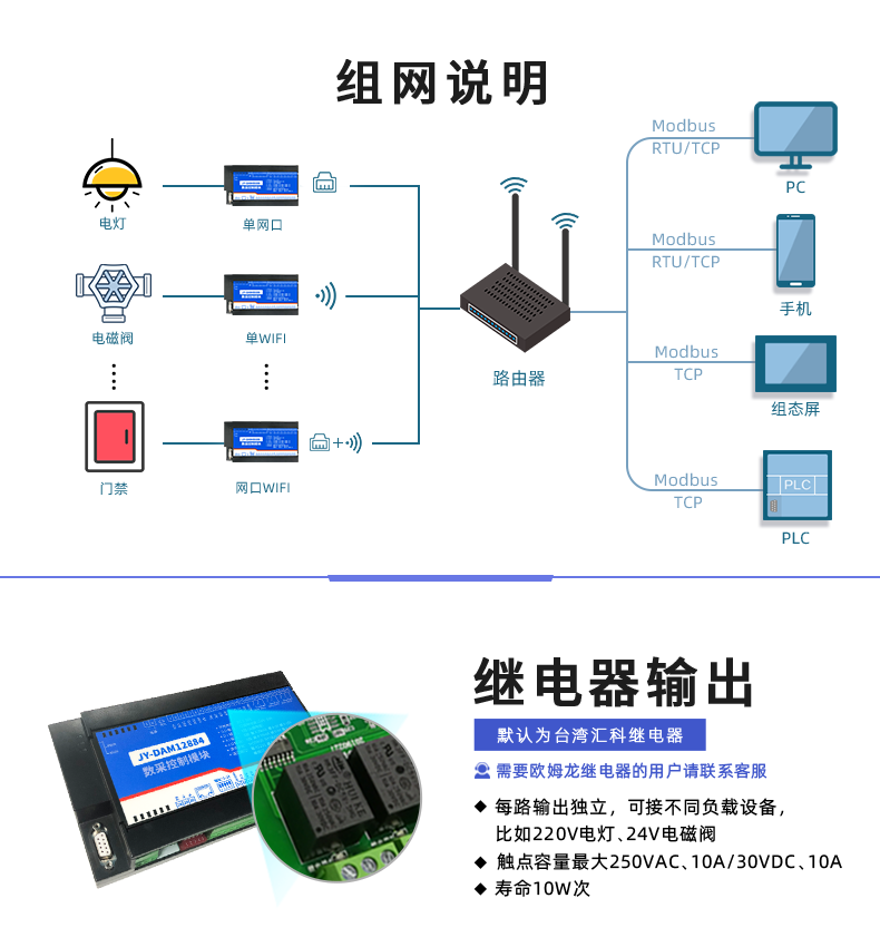 DAM-12884 網(wǎng)絡(luò)版 工業(yè)級數(shù)采控制器 組網(wǎng)說明