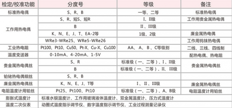 各個熱電偶對比