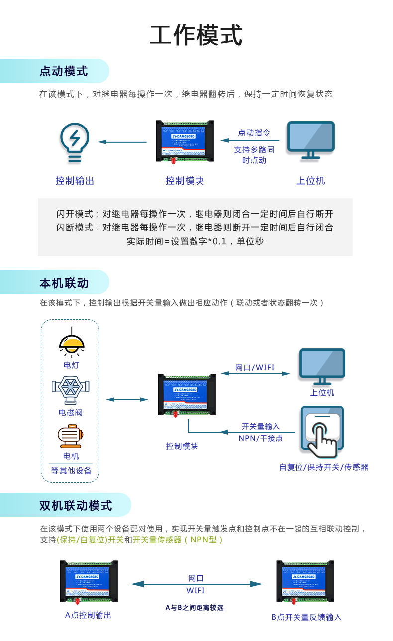 DAM-0808 工業(yè)級網(wǎng)絡(luò)控制模塊通訊接口