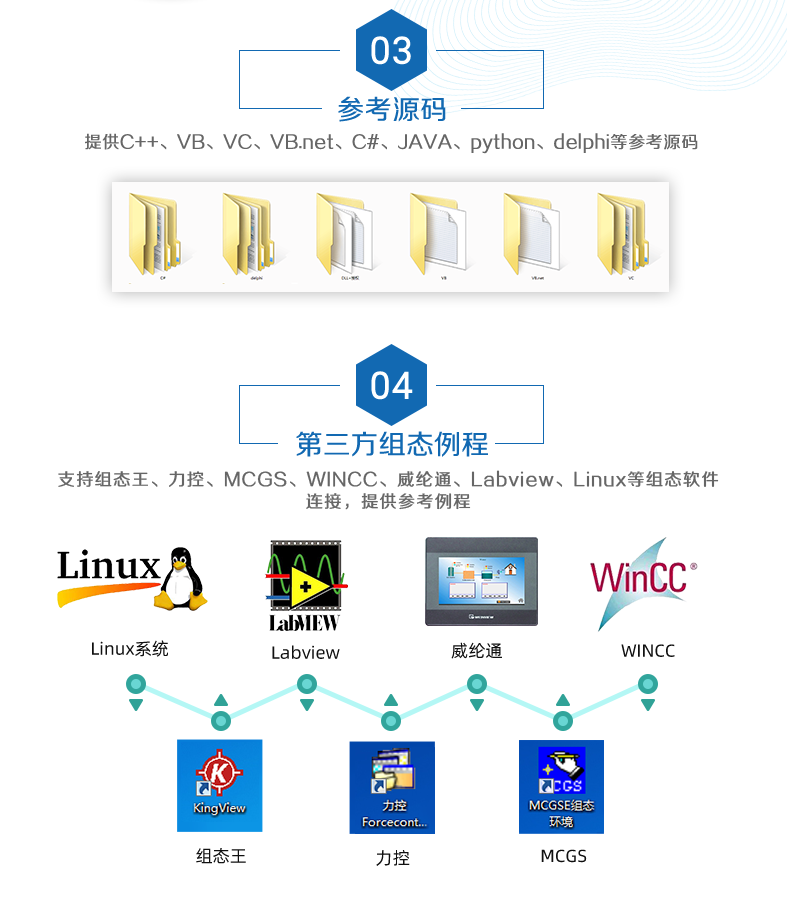 DAM-0400C 工業(yè)級I/O模塊二次開發(fā)說明