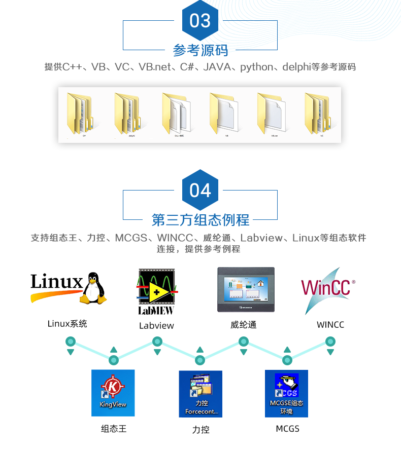 DAM-0455 工業(yè)級網(wǎng)絡(luò)控制模塊二次開發(fā)說明