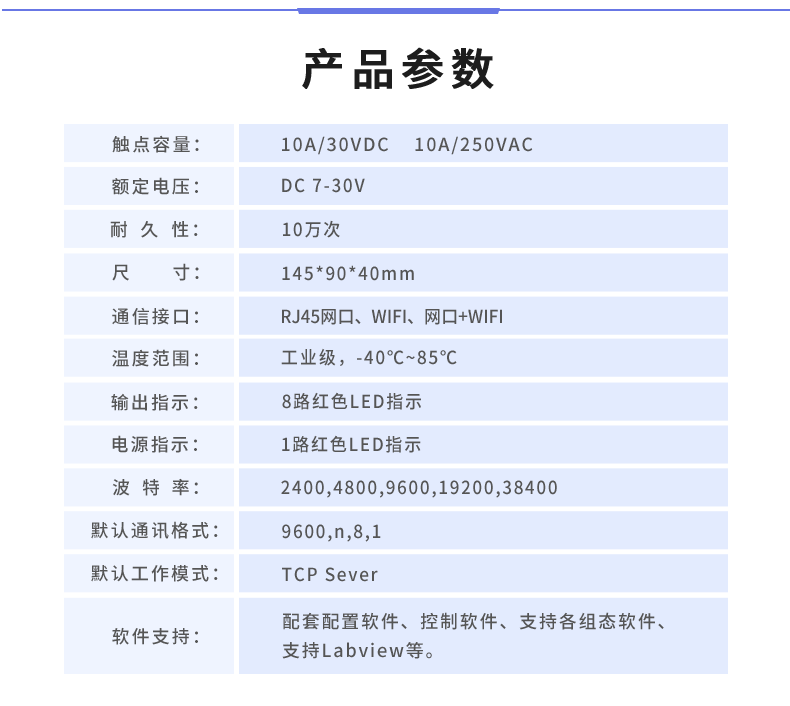 DAM-0816A 工業(yè)級(jí)網(wǎng)絡(luò)控制模塊產(chǎn)品參數(shù)