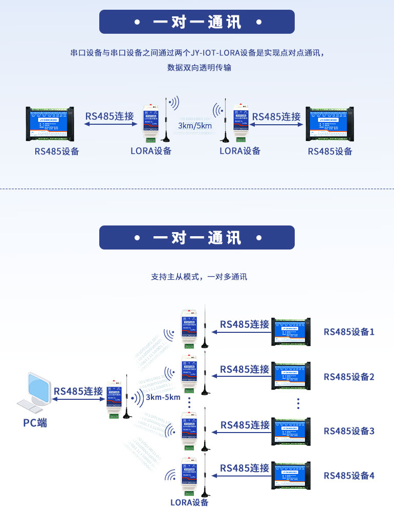 一對一，一對多