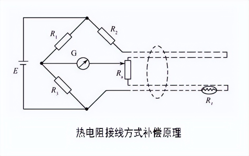 熱電阻接線方式和補(bǔ)償原理