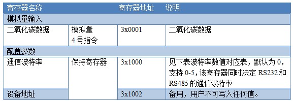 二氧化碳傳感器Modbus寄存器說明