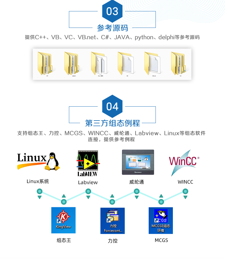 DAM14AIAO 模擬量采集模塊二次開發(fā)說(shuō)明