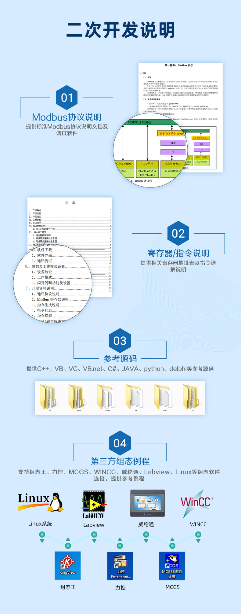 風(fēng)速傳感器二次開發(fā)說明