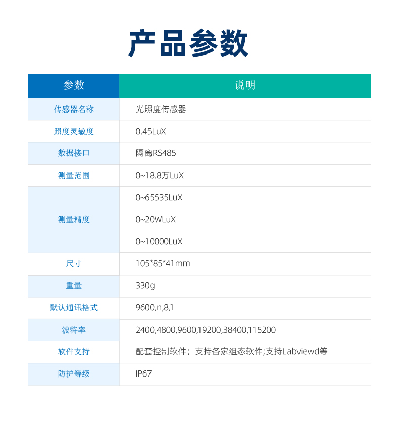 光照度傳感器 產品參數(shù)