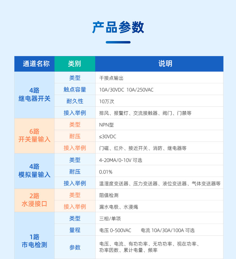 機(jī)房動(dòng)環(huán)監(jiān)控系統(tǒng)產(chǎn)品參數(shù)