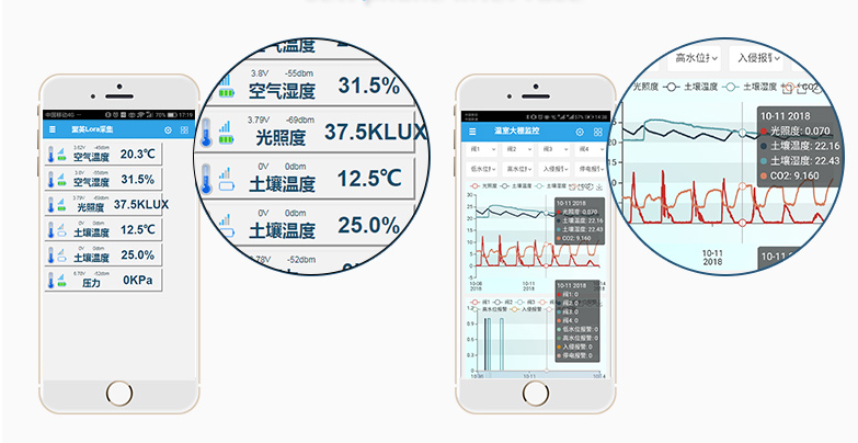 　多端數(shù)據(jù)控制、查看