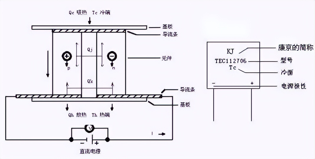 熱點效應(yīng)